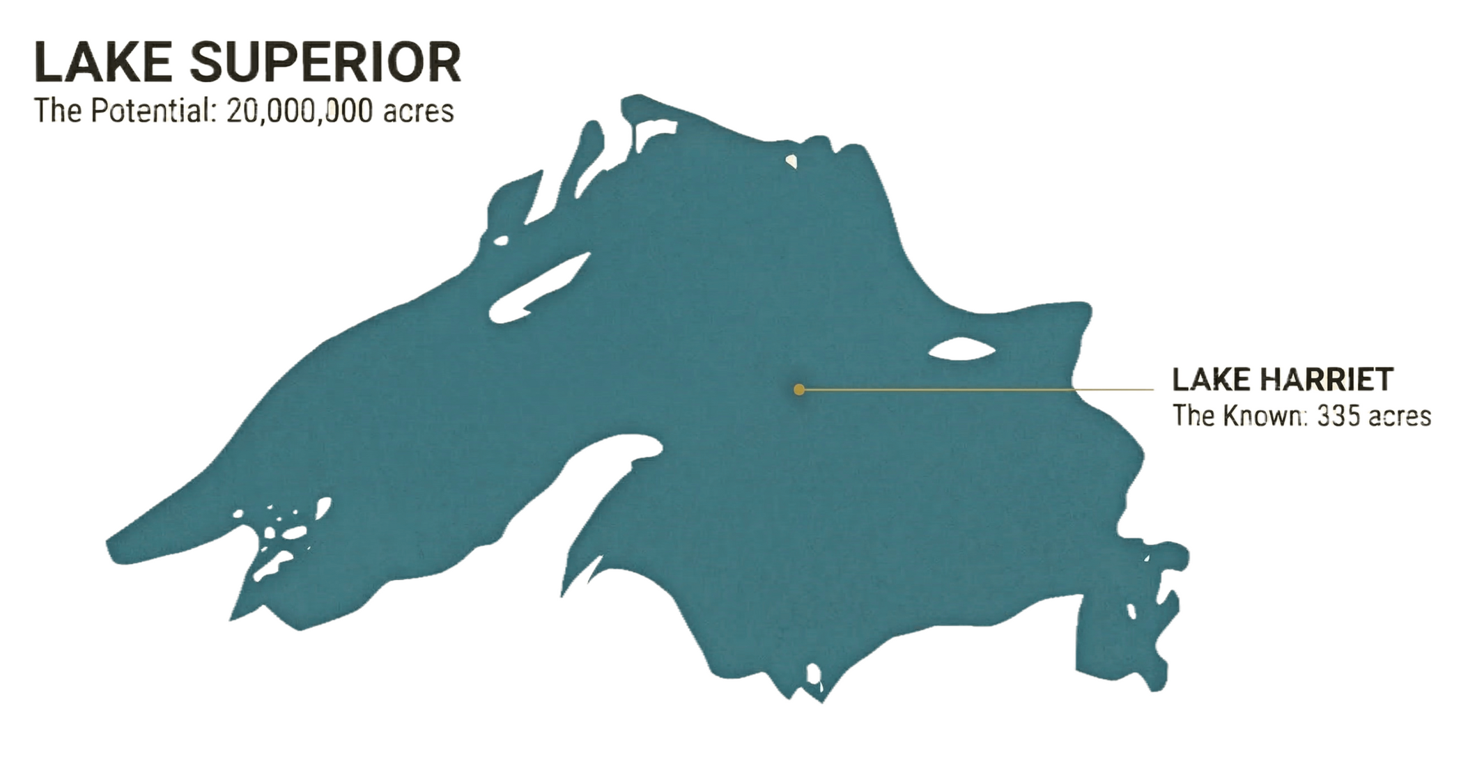The scope of AI An image showing Lake Harriet, a small lake in suburban Minneapolis, superimposed on Lake Superior illustrating the change in scale between wha the internet represented and the potential of AI.